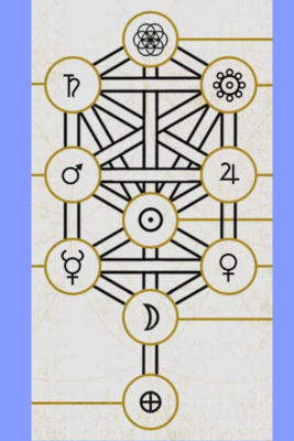 Astrología y Cábala. Taller